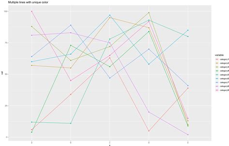 Plot Multiple Lines Data Series Each With Unique Color In R Gang Of Coders