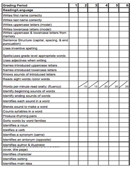 Kindergarten Common Core Report Card Kindergarten Assessment Checklist
