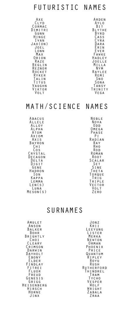 37 Ideas De Nombres Para Personajes Nombres Nombres De Personajes