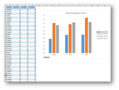 New Charts In Excel 2016 Excel Unpluggedexcel Unplugged