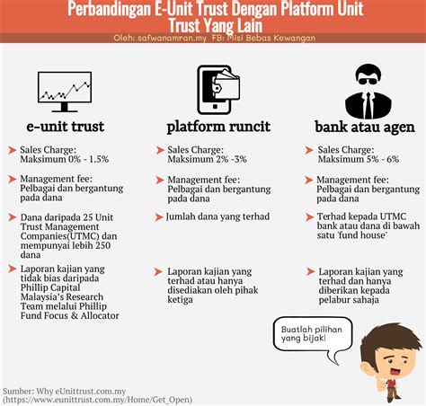 Please visit any of our branches for the funds that we offer. eUnit Trust - Pelaburan Unit Trust Secara Online | SAFWAN ...