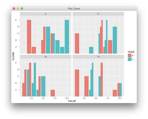 Solved Justify Individual Axis Labels In Bold Using Ggplot R