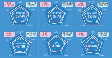 Mbc사장 올림픽 정신 훼손 사죄 방지책 없는 사과 비판 확산. 런던한-일 1대1 전력비교. 중원은 홍명보호가 위 - 조선일보