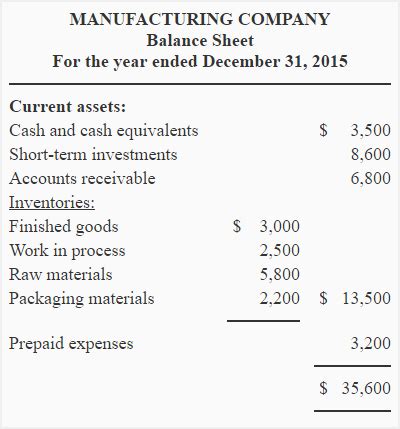 Report Three Types of Inventory on the Balance Sheet. - Deshawn-has-Le