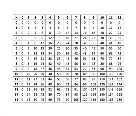 8 Multiples Chart Naabull