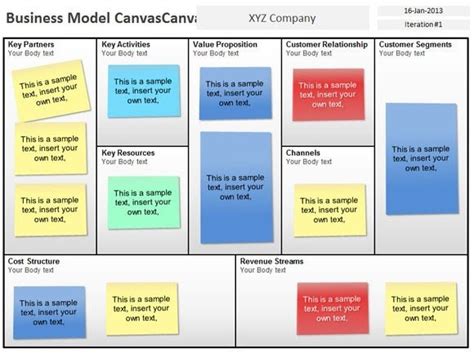 Editable Business Model Canvas Template Download My Food Business