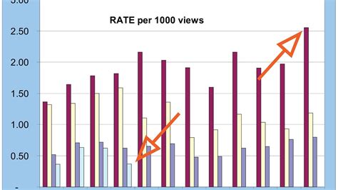 If you are going to pay for youtube views, you want to make sure you're paying for the best quality view. How much does YouTube pay us? (Are we rich yet?!) - YouTube