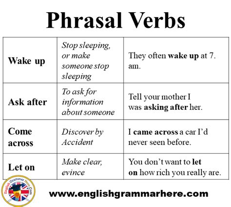 Match phrasal verbs to their meanings. Hold Phrasal verb. Most common Phrasal verbs. Предложение со словом stop STH working на английском.