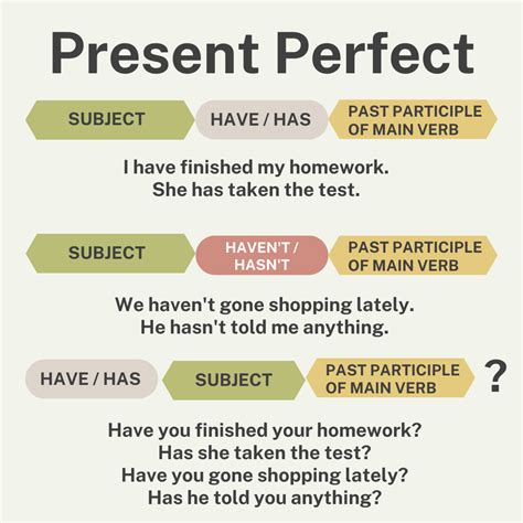 Present Perfect Tense In English How To Use It Examples