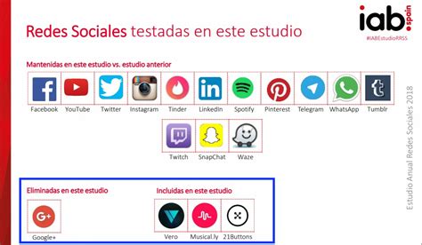 Entre y conozca nuestras increíbles ofertas y promociones. IX Estudio de redes sociales 2018: el año del ascenso de ...