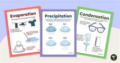 Set Of Water Cycle Everyday Examples Posters Teach Starter