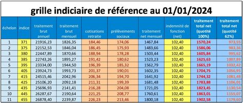 Traitement AESH Action Démocratie CFE CGC