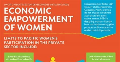 Economic Empowerment Of Women Asian Development Bank
