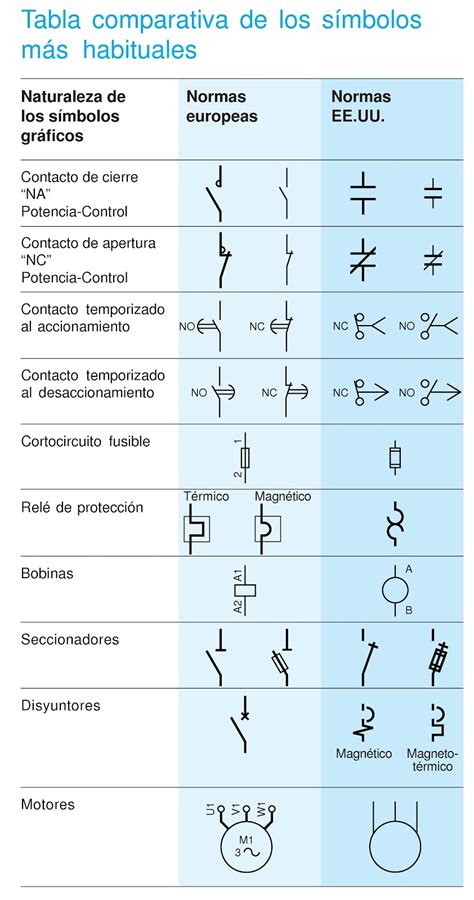 Diagramas De Control Electrico Y Simbolos Images And Photos Finder