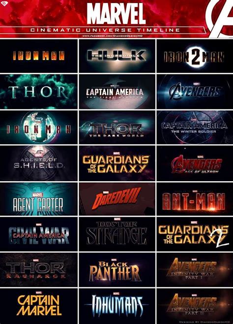 The first ten years, which does its best to give specific years for when the. Mcu Phase 1 Gallery
