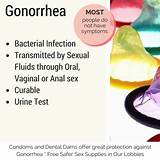 If a woman does experience symptoms, they are typically mild and can be mistaken for a bladder or vaginal infection. Gonorrhea - Womens Health Specialists - Womens Health ...