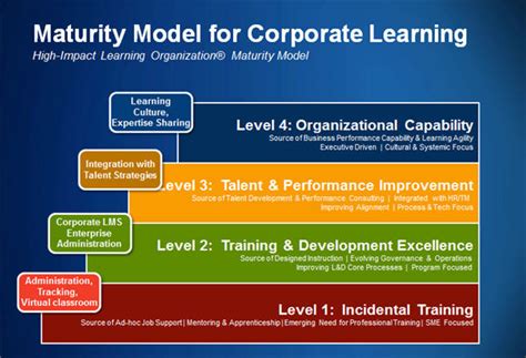 Capability maturity model, in software engineering, a model representing the degree of formality and optimization of processes in an organization. Sogeti UK blog