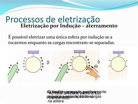 A Respeito Dos Processos De Eletrização Marque A Alternativa Incorreta