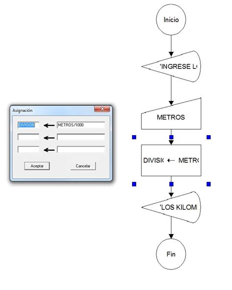 Programacion De Sotfware Diagrama De Flujo De Multiplos De Para