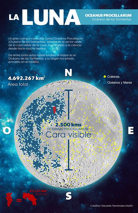 Infografía características de la LUNA Caracteristicas de la luna Ciencia y conocimiento