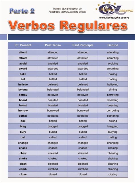Verbos Regulares Ejemplos De Verbos Irregulares En Ingles Nuevo The