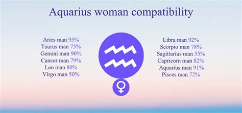 Aquarius Compatibility Chart Percentages Compatible Zodiac Signs