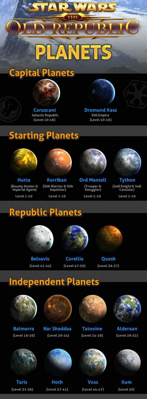 154 Best Images About Star Wars Galaxy Planets And Moons On Pinterest