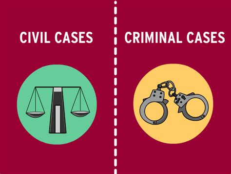 The Difference Between A Criminal And Civil Case Law Office Of