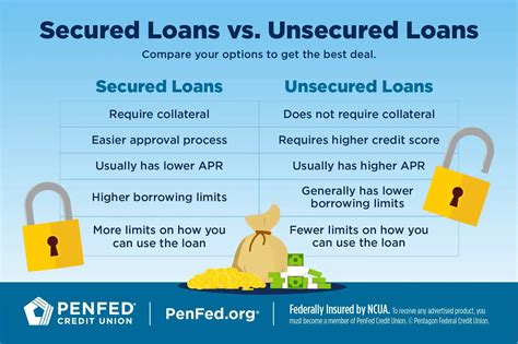Are Personal Loans Secured Or Unsecured