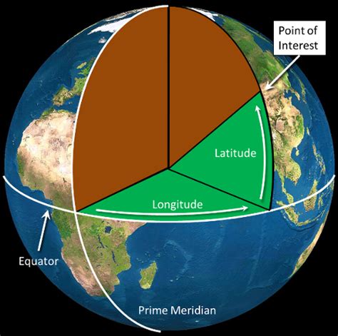 Gsp 270 Latitude And Longitude