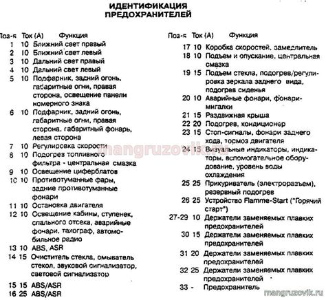 Купить Блок предохранителей MAN TGS TGX TGA в Барнауле по цене: 10 000 ₽ - частн