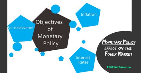 Monetary policy refers to the actions undertaken by a nation's central bank to control money supply and achieve sustainable economic growth. Monetary Policy in Forex Trading -Dovish Vs Hawkish - Free ...