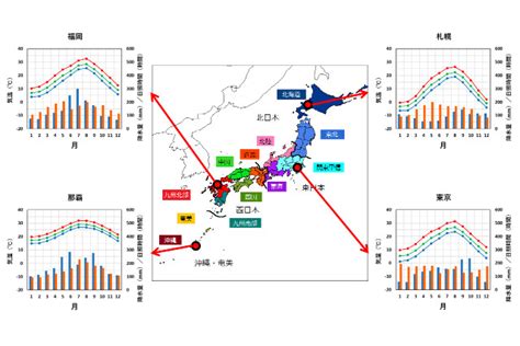 Understanding Japan Climate Zones And Weather Wexpats Guide