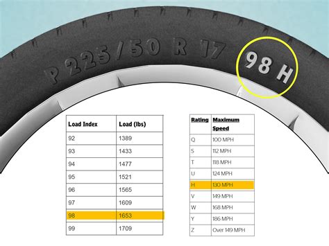 Tires Size Of Traillazer Lifteds And Faq Brighligh