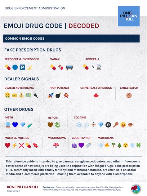 The Secret Emoji Slang Teens Are Using To Expose Drug Deals