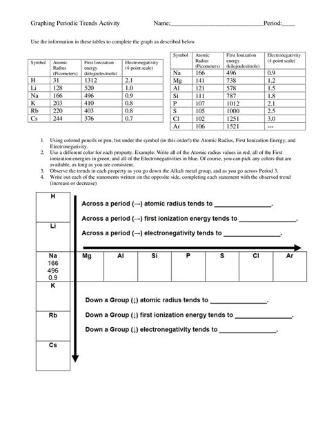 Answer the questions on the following pages using the information on the websites provided. Graphing periodic trends activity answer key | Worksheet ...