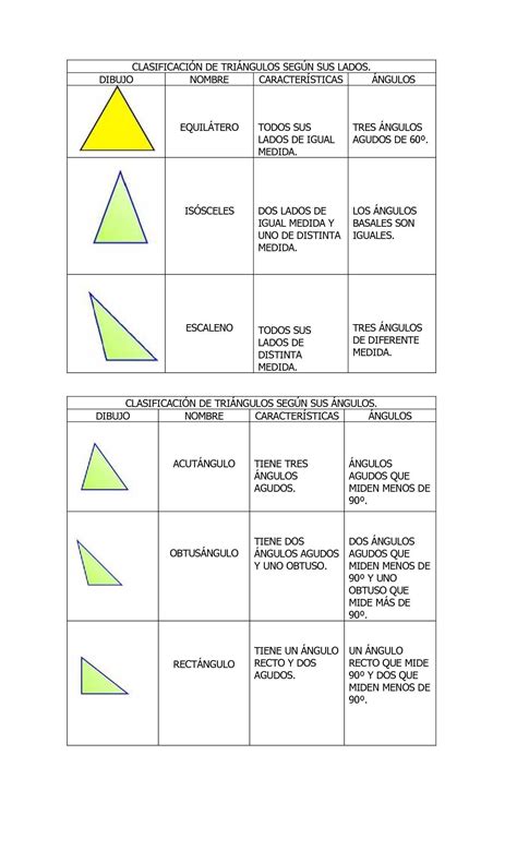 Calaméo Clasificación De Triángulos Según Sus Lados Y ángulos
