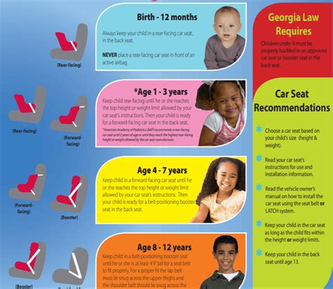 Georgia Car Seat Laws | Safety Regulations & Fines - Car Safety & Car