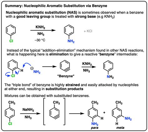 Nucleophilic Aromatic Substitution The Benzyne Mechanism