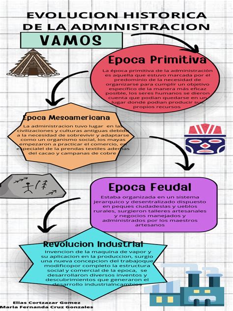 Infografia De La Epocas De La Administracion Pdf