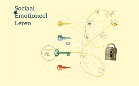 Sociaal Emotioneel Leren By Moniek Beukema On Prezi