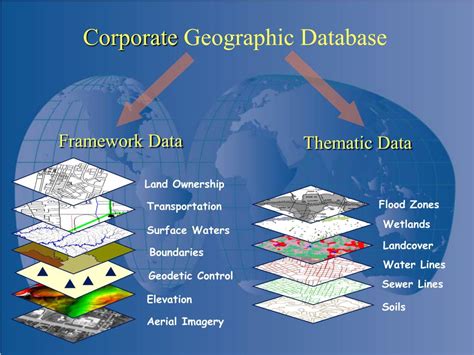 Ppt Introduction To Gis Systems Powerpoint Presentation Free