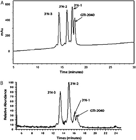 Ion Pair Reversed Phase High Performance Liquid Chromatography