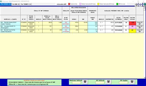 Programas A Medida Programa Mantenimiento Vehiculos Modificaciones A