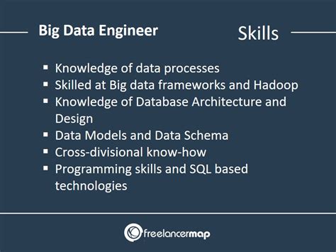 What Does A Big Data Engineer Do Career Insights And Job Profiles