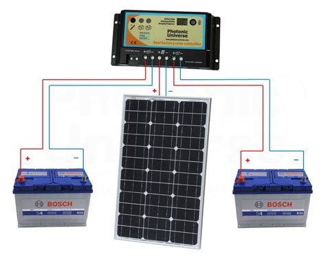 There will also be ideas and diagrams to help with shading. 12V solar panels charging kits for caravans, motorhomes, boats, yachts, marine