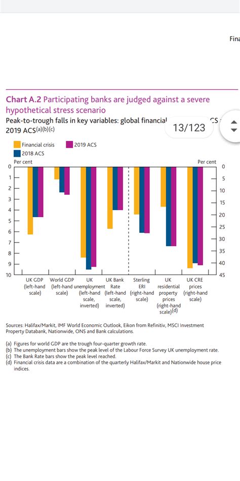 Managing director russell galley cited the slow economic recovery that is expected, coupled with an anticipated rise in unemployment when the furlough scheme and other business support measures finally end. BOE Stress Test Dec 2019 - House prices and the economy ...