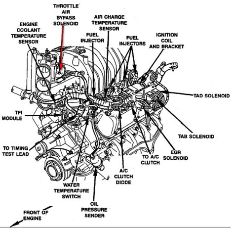 Diagram 1989 Ford F 150 5 8 Engine Diagram Full Version Hd Quality