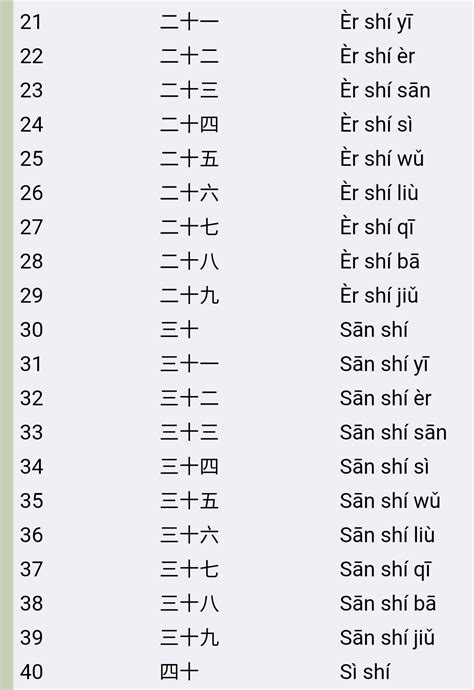 Bahasa Mandarin 1 Sampai 100 Latihan Online