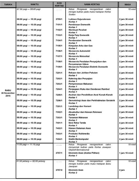 Berikut adalah jadual peperiksaan spm 2017 (sijil pelajaran malaysia) yang dikongsikan selepas. Jadual sebenar Peperiksaan SPM 2016 Sijil Pelajaran Malaysia